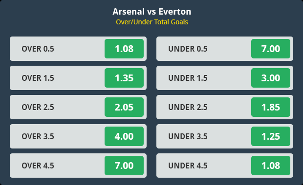 What does over 0.5 mean in betting